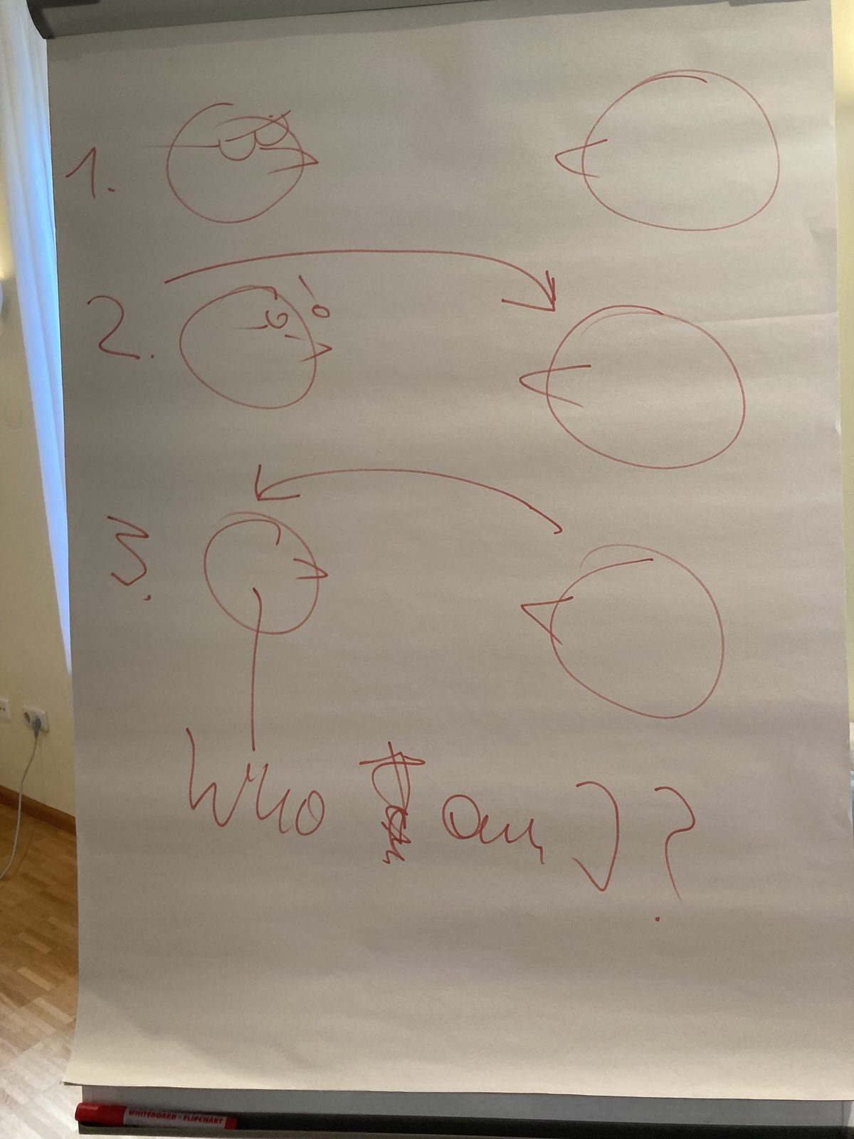 A flipchart sketch asking "Who am I?"